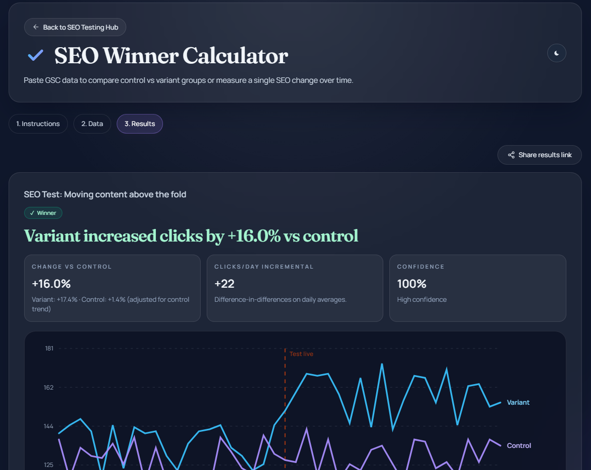 SEO Winner Calculator: results and graph